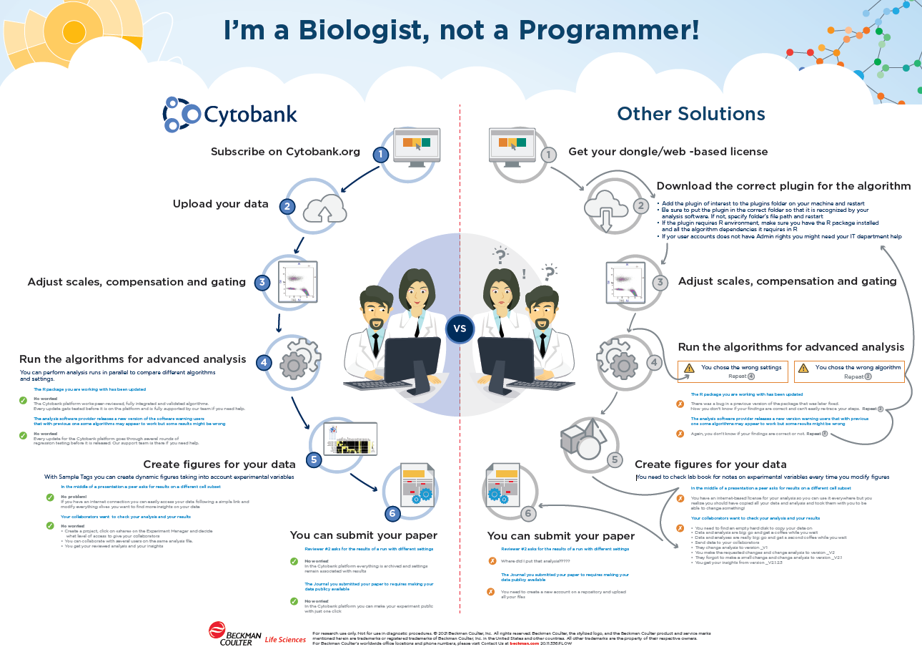A Biologist not a Programmer