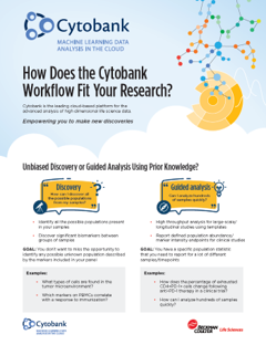 How Does the Cytobank Workflow Fit Your Research?