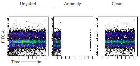 PeacoQC cleaned data in Cytobank