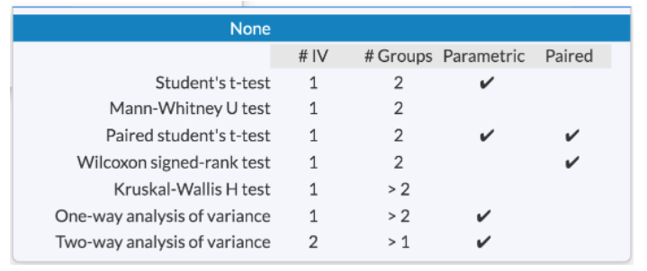 Cytobank Statistical Inference