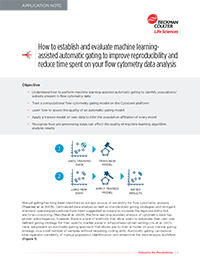 Cytobank v10 Automatic Gating Application Note