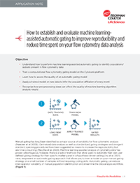 Cytobank v10 Automatic Gating Application Note