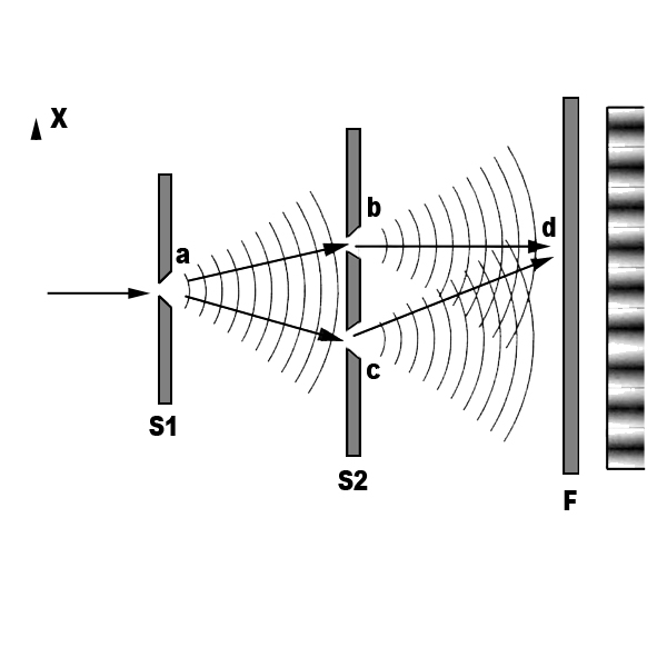 Constructive and destructive pattern from 2 slits with analytical ultracentrifugation (AUC)