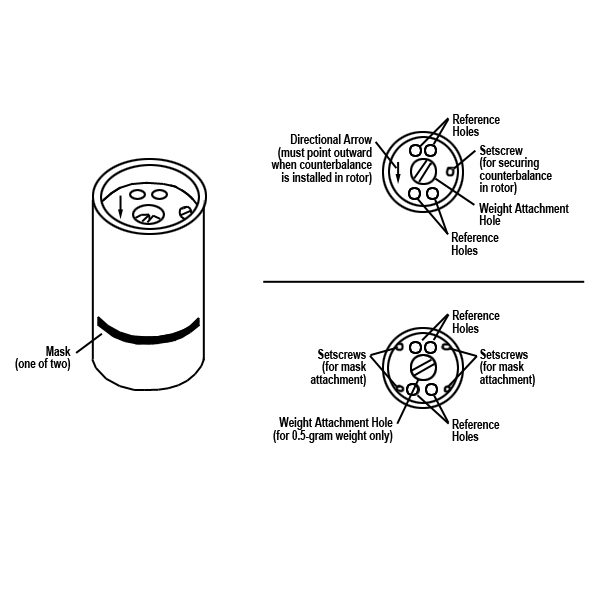 Analytical ultracentrifuge (AUC) counterbalance configuration