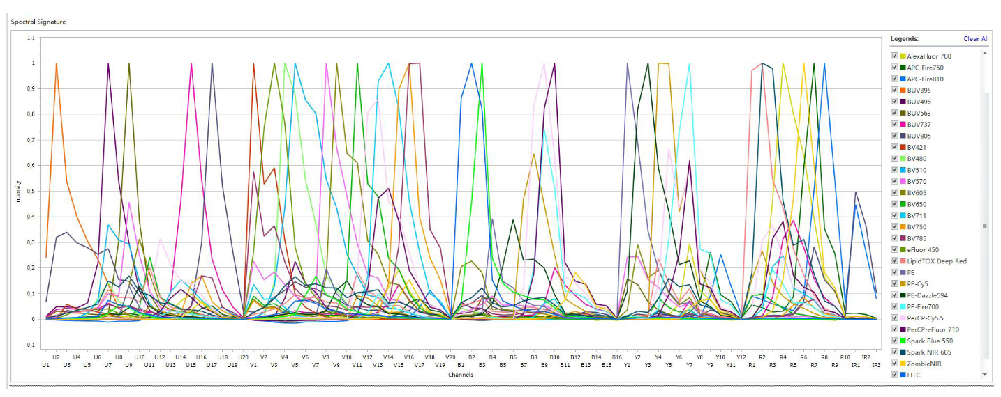 Spectrum viewer