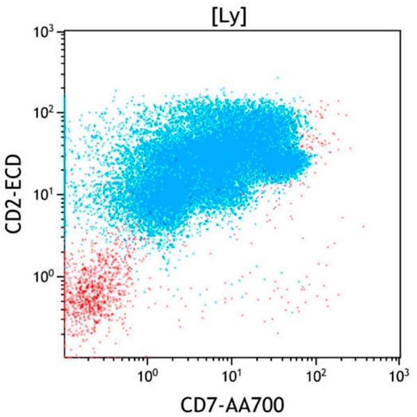 ClearLLab 10C, Case 16, CD7 vs CD2 dot plot, Lymphocyte gate
