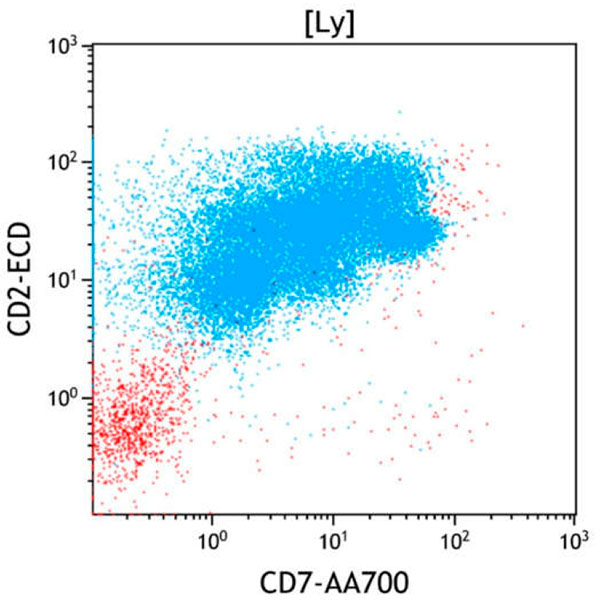 ClearLLab 10C, Case 16, CD7 vs CD2 dot plot, Lymphocyte gate