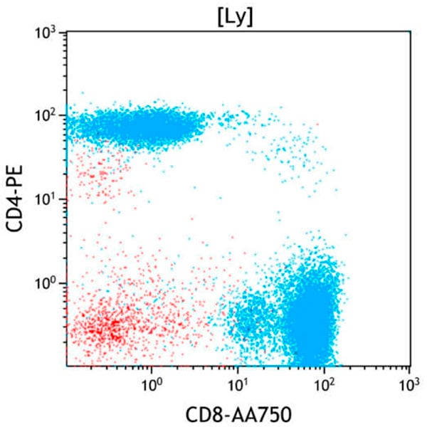 ClearLLab 10C, Case 16, CD8 vs CD4 dot plot, Lymphocyte gate