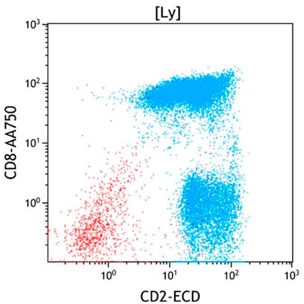 ClearLLab 10C, Case 16, CD2 vs CD8 dot plot, Lymphocyte gate