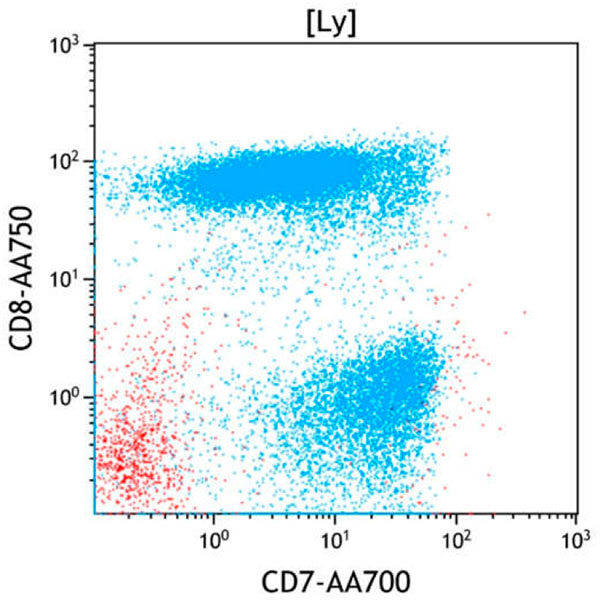 ClearLLab 10C, Case 16, CD7 vs CD8 dot plot, Lymphocyte gate