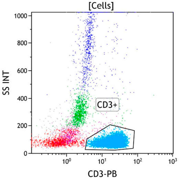 ClearLLab 10C, Case 16, CD3 vs Side Scatter dot plot, all viable cells