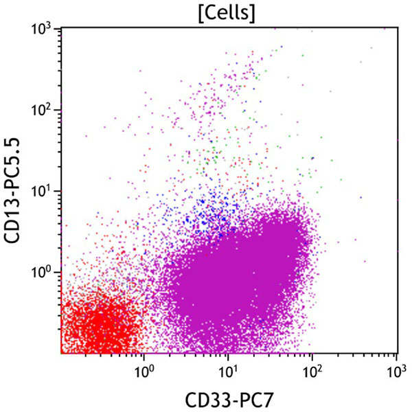 ClearLLab 10C, Case 18, CD33 vs CD13, all viable cells