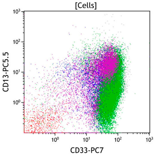 ClearLLab 10C, Case 22, CD33 vs CD13 dot plot, all viable cells