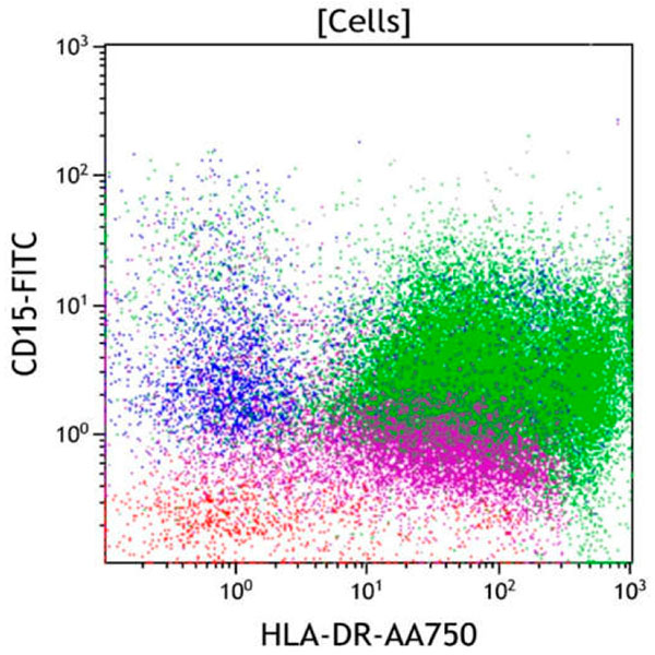 ClearLLab 10C, Case 22, HLA-DR vs CD15 dot plot, all viable cells