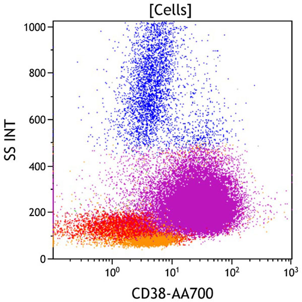  ClearLLab 10C, Case 4, CD38 vs Side Scatter dot plot, all viable cells