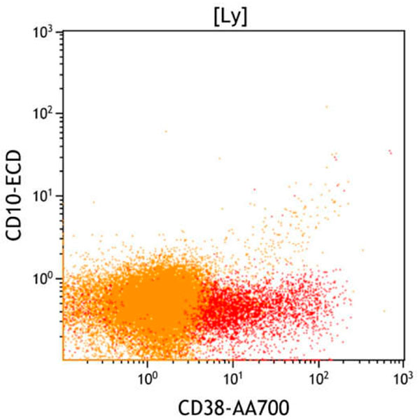 ClearLLab 10C, Case 7, CD38 vs CD10 dot plot, lymphocyte gate