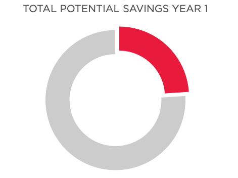 Dura Innovations Calculator Potential Savings