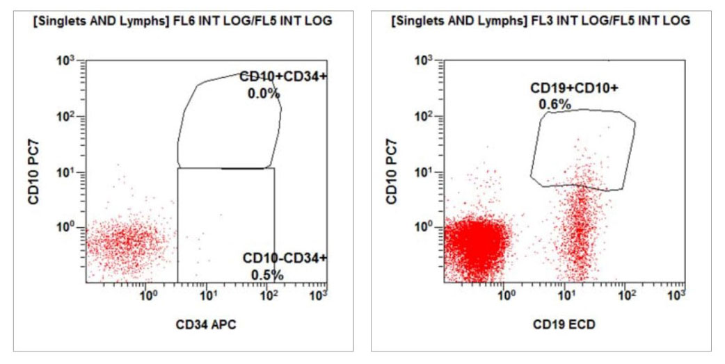 ClearLLab LS Flow Cytometry Reagent Webinar: Slide 22
