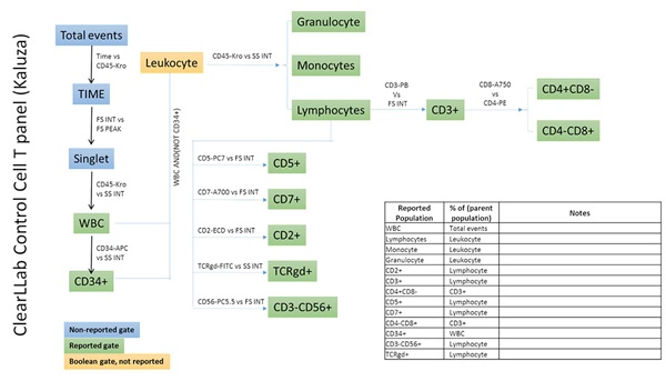 ClearLLab Control Cells – a Process Control for ClearLLab 10C Application