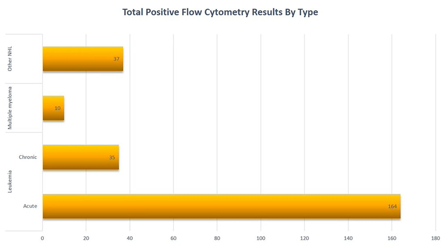 Flow Cytometry Uganda Cancer Care Webinar: Slide 4