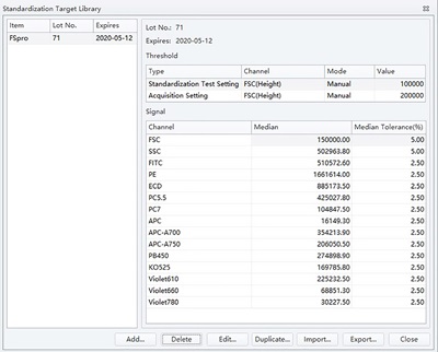 DXFLEX targets obtained with Flow Set Pro Lot 71 after gain optimization. Data for illustrative purposed only.