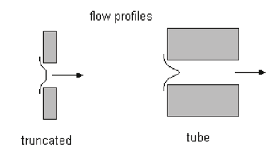 Figure 17 -Coulter Principle
