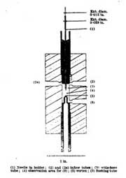 Early Sheath Flow Principle Illustration