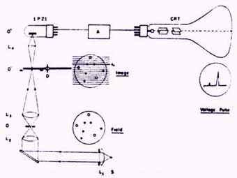 Early Microfluorometric Scanner