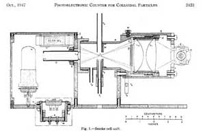 Early Photoelectric Counter from 1947