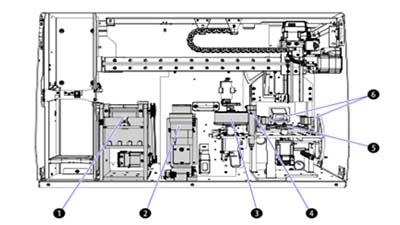 AQUIOS CL Sample Preparation Systems