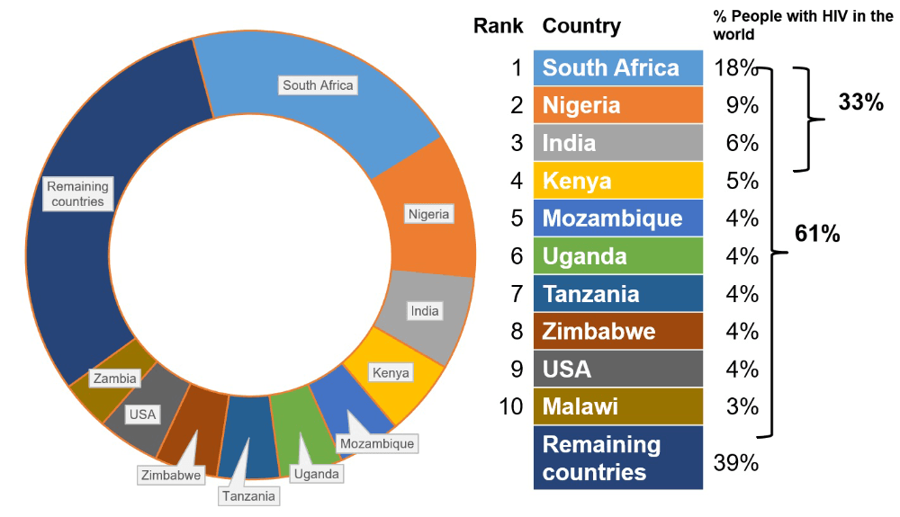 UNAIDS 2014 report graph