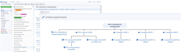 Cytobank Data Management and Collaboration