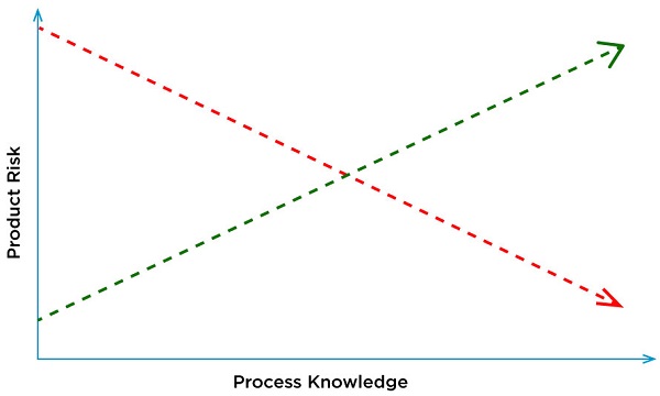 Multiparametric Approach to Quality by Design (QbD)