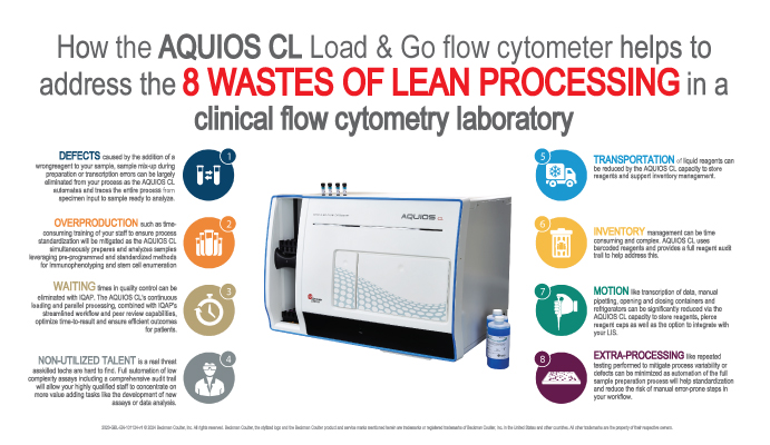 Aquios CL Flow Cytometer Infographic