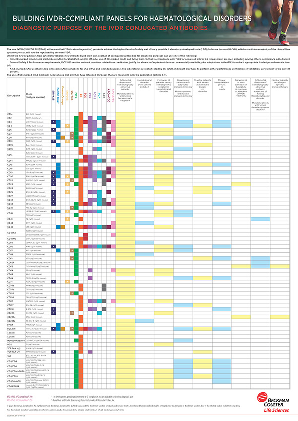 Building IVDR compliant panels for haematological disorders wallchart