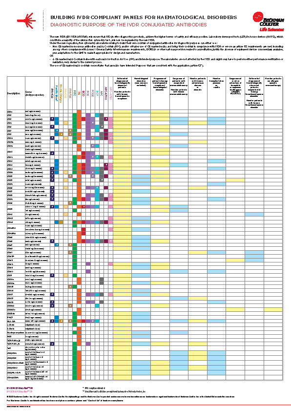 Building IVDR compliant panels for haematological disorders wallchart