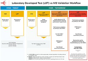 IVDD vs IVDR infographic