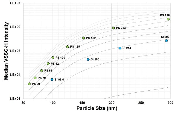 Mie Theory RI Curves Scaled to VSSC-H