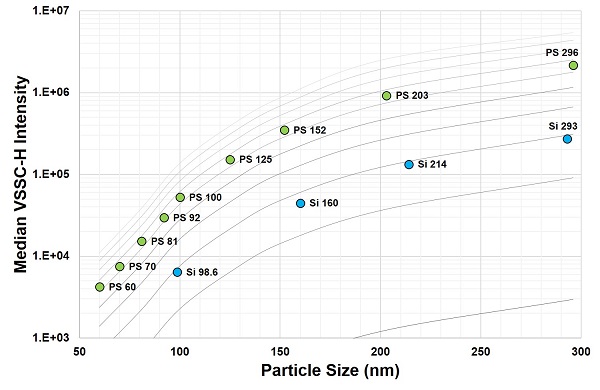 Mie Theory RI Curves Scaled to VSSC-H