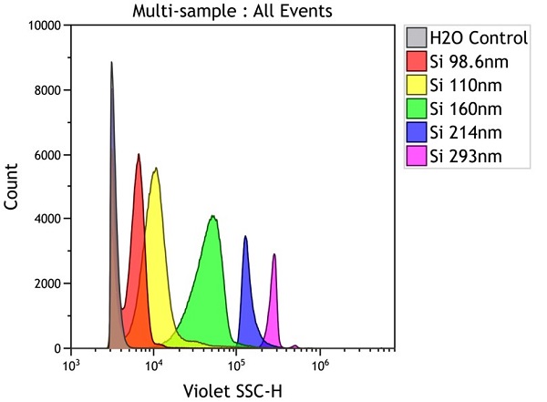 Reference Standards and Viruses: Silica