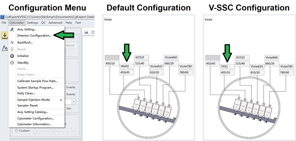 Set the Configuration to VSSC