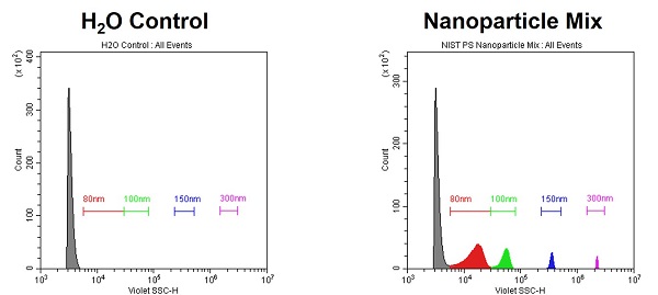 Identify the Optimal Threshold