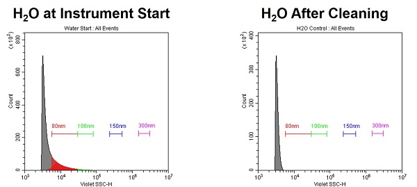 Clean the Sample Probe