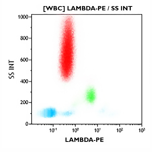 Beckmann Chain Lambda Chain Antibodies - Beckman Coulter Life Sciences