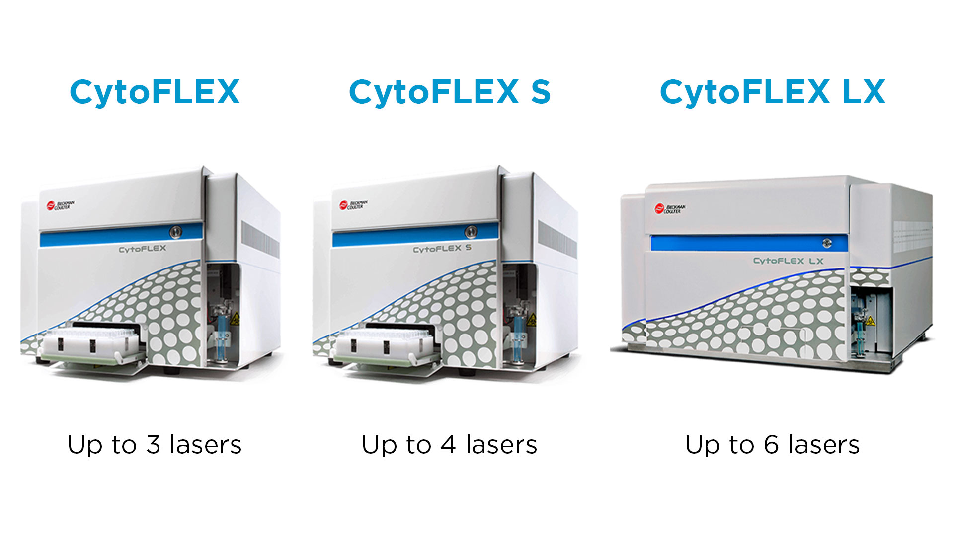 CytoFLEX Platform