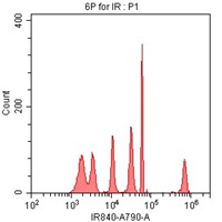 SPHERO Fluoroescent IR Flow Cytometry particle data using CytoFLEX 808 nm laser excitation and 840/20 nm bandpass filter