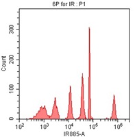 SPHERO Fluoroescent IR Flow Cytometry particle data using CytoFLEX 808 nm laser excitation and 885/40 nm bandpass filter