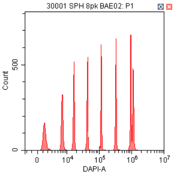 Spherotech 8-peak bead data using CytoFLEX 375 nm laser excitation and 450/45 nm bandpass filter