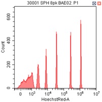 Spherotech 8-peak bead data using CytoFLEX 375 nm laser excitation and 675/30 nm bandpass filter