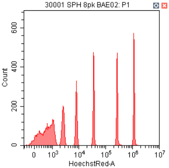 Spherotech 8-peak bead data using CytoFLEX 375 nm laser excitation and 675/30 nm bandpass filter